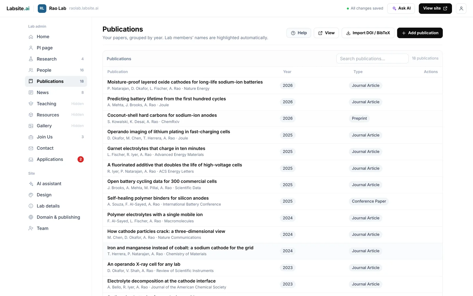The Labsite dashboard: a lab’s publications in a simple table